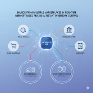 Centralizing Inventory
